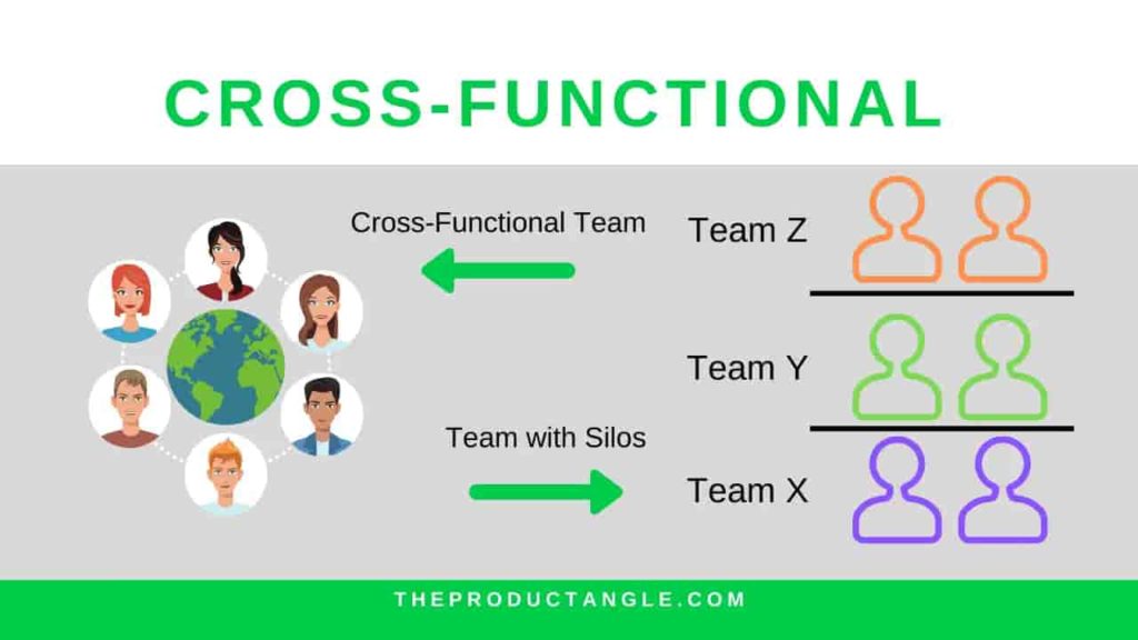 cross functional teams